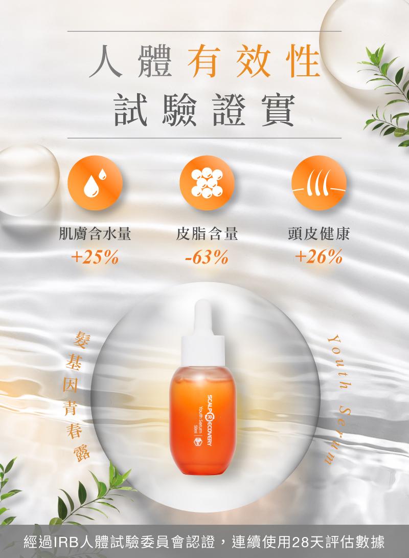 輪播圖