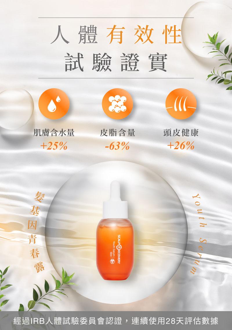 輪播圖